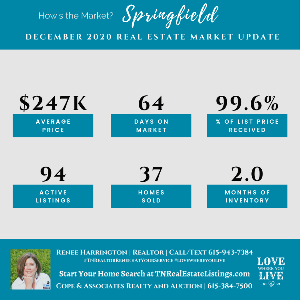 How's the Market? Springfield Real Estate Statistics for December 2020