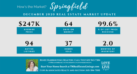 How's the Market? Springfield Real Estate Statistics for December 2020