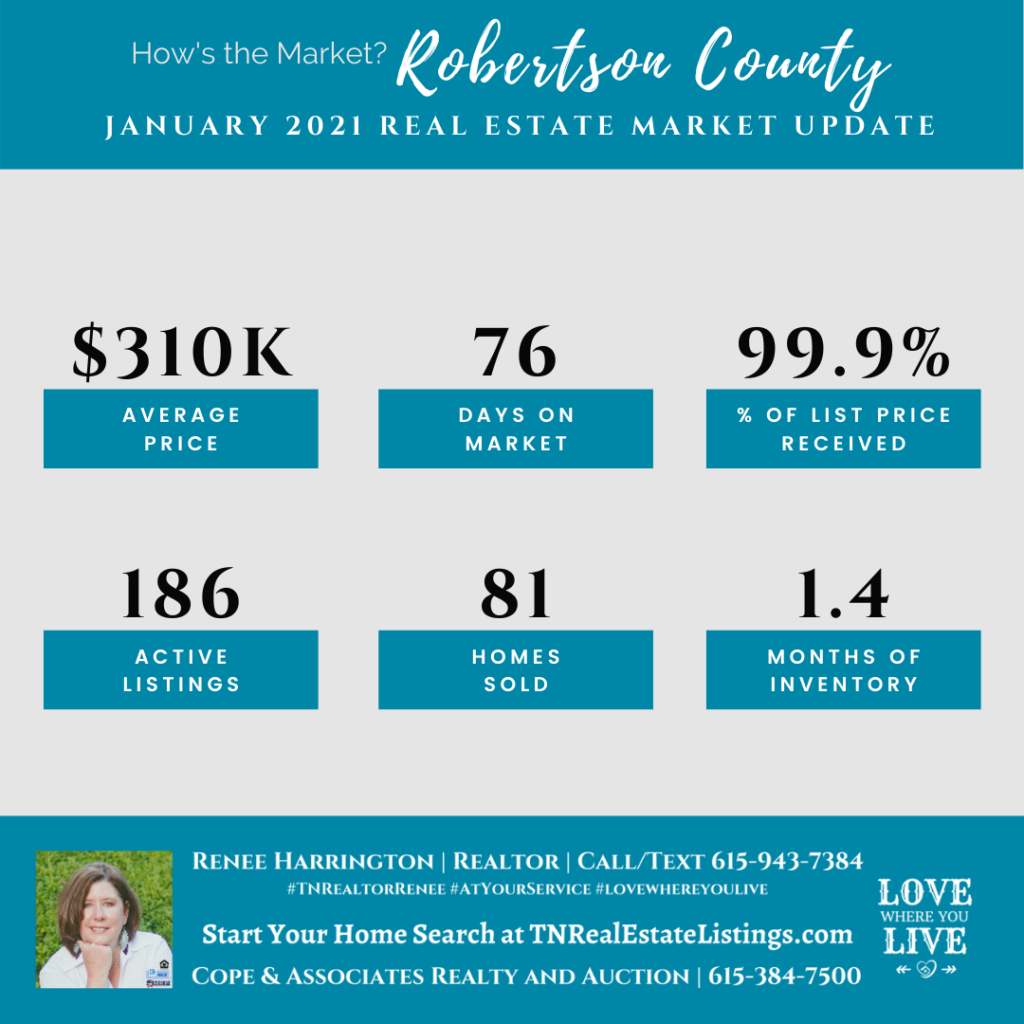 How's the Market? Robertson County Real Estate Statistics for January 2021