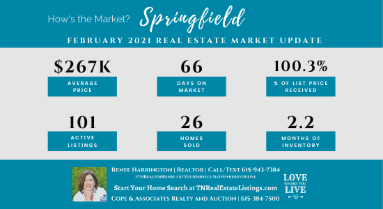 How's the Market? Springfield Real Estate Statistics for February 2021