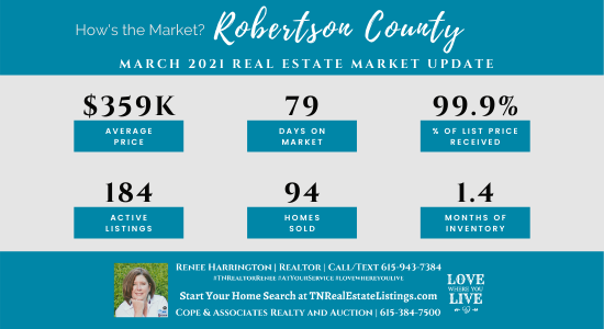 How’s the Market? Robertson County Real Estate Statistics for March 2021