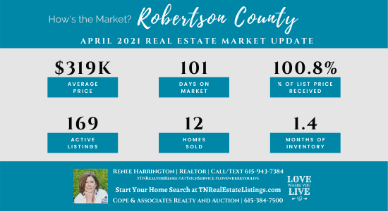 How’s the Market? Robertson County Real Estate Statistics for April 2021