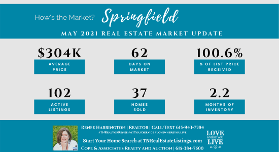 How's the Market? Springfield Real Estates Statistics for May 2021