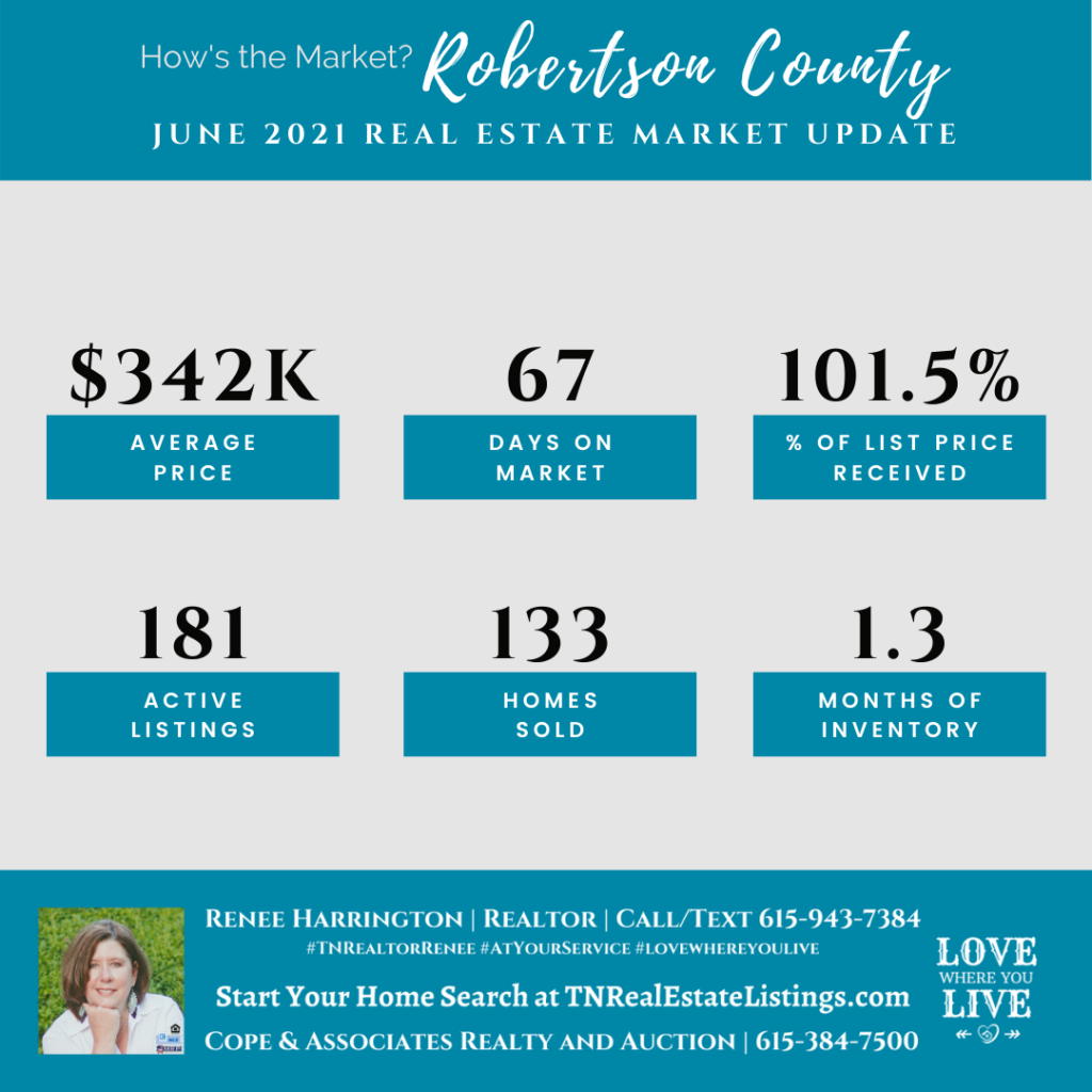 How’s the Market? Robertson County Real Estate Statistics for June 2021