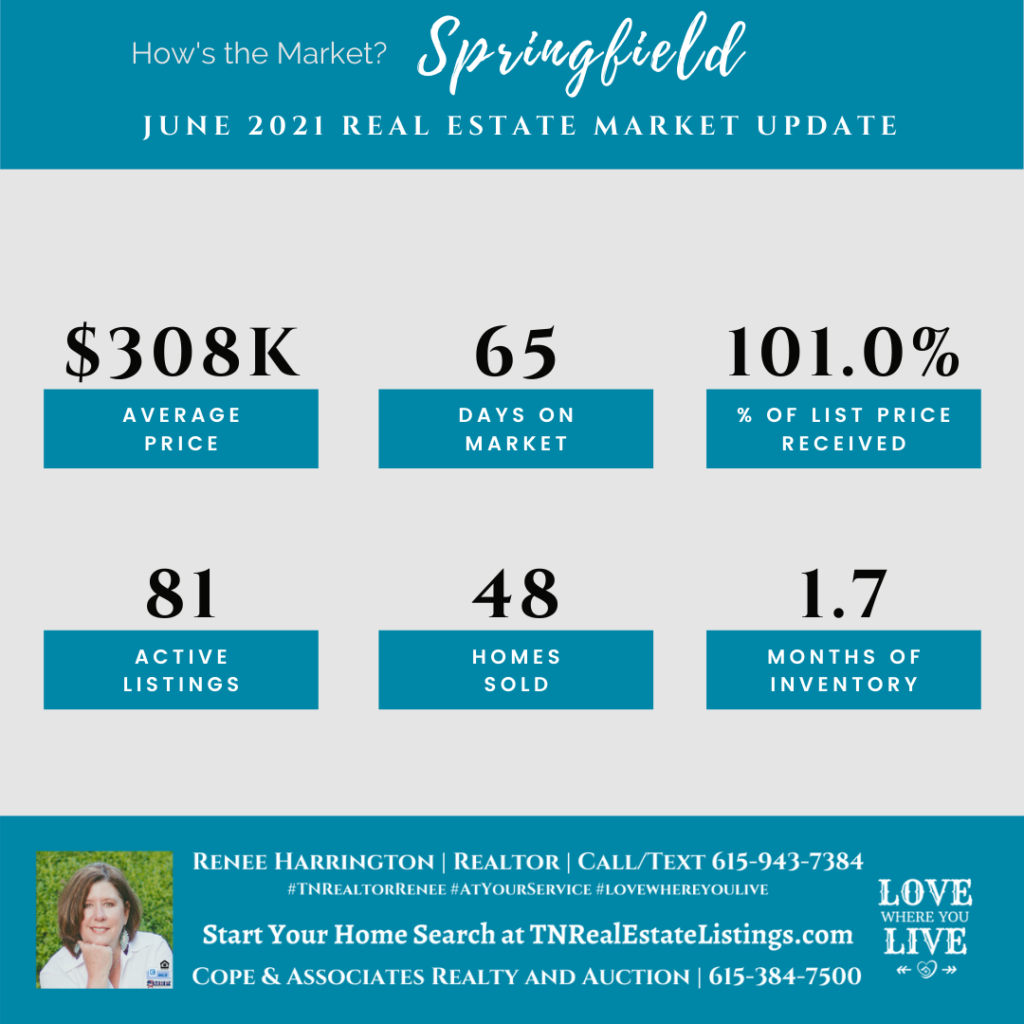 How’s the Market? Springfield Real Estate Statistics for June 2021
