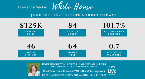 How’s the Market? White House Real Estate Statistics for June 2021