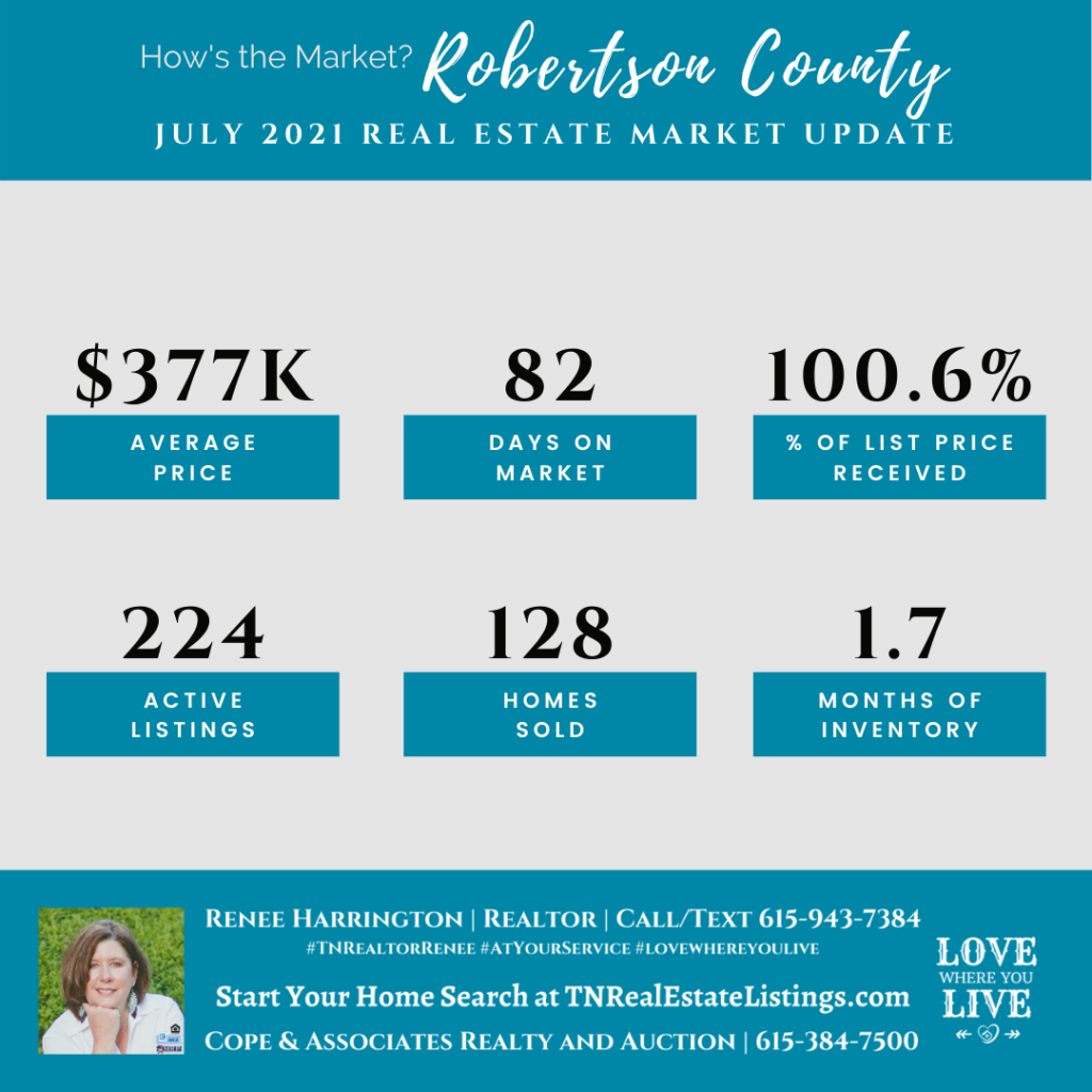 How's the Market? Robertson County Real Estate Statistics for July 2021