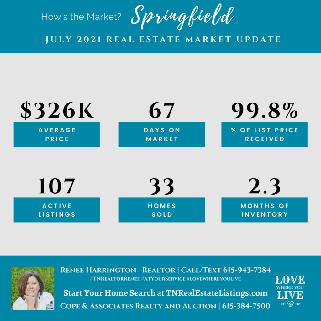 How's the Market? Springfield Real Estate Statistics for July 2021
