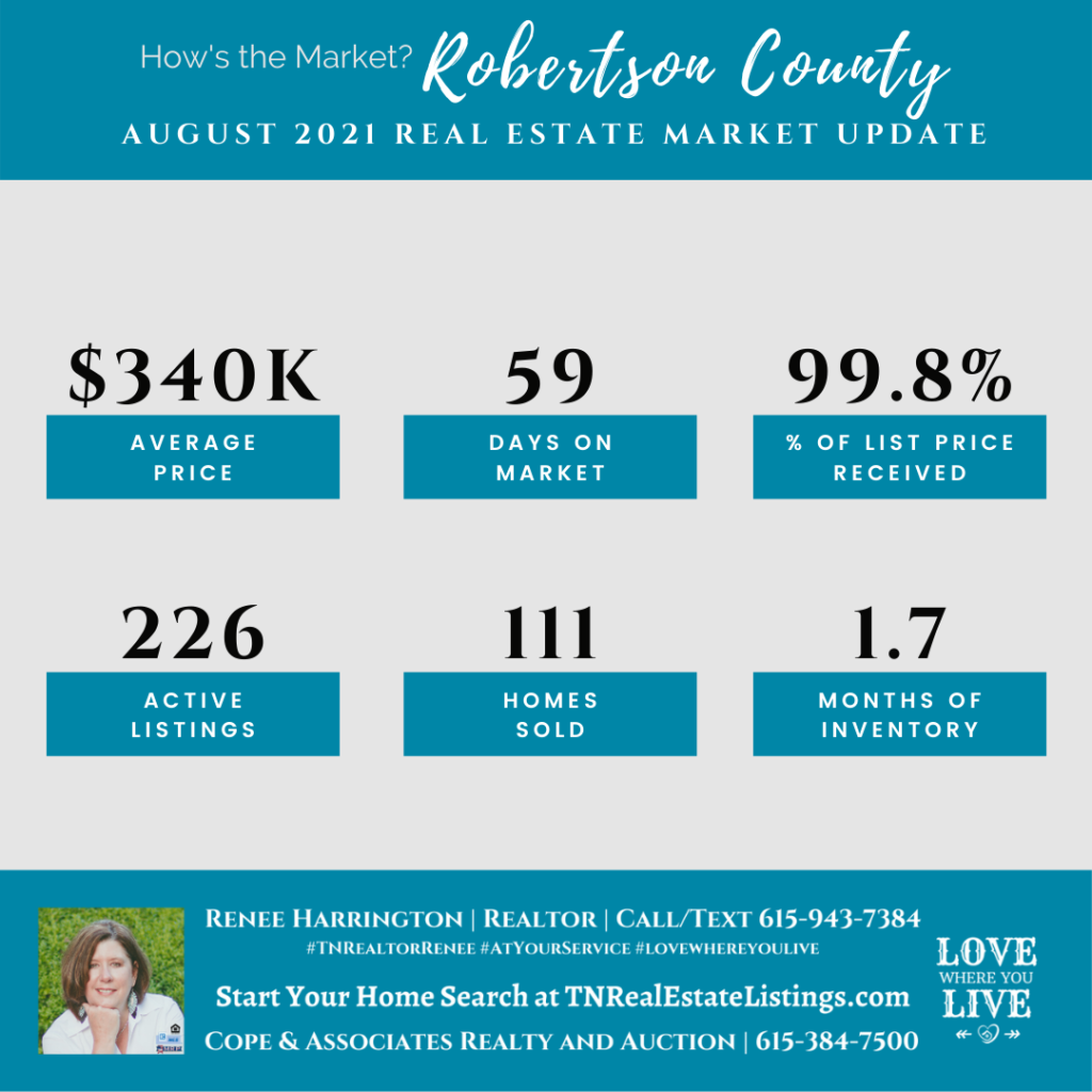Here’s how the Real Estate Market in Robertson County did in August 2021