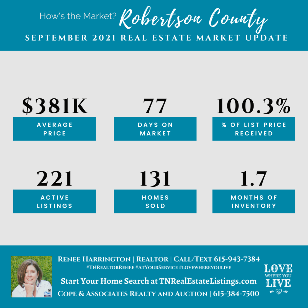 How's the Market? Robertson County Real Estate Statistics for September 2021