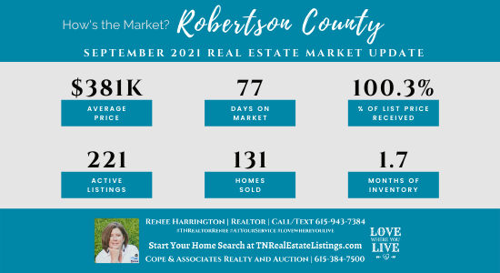 How's the Market? Robertson County Real Estate Statistics for September 2021