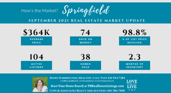 How's the Market? Springfield Real Estate Statistics for September 2021