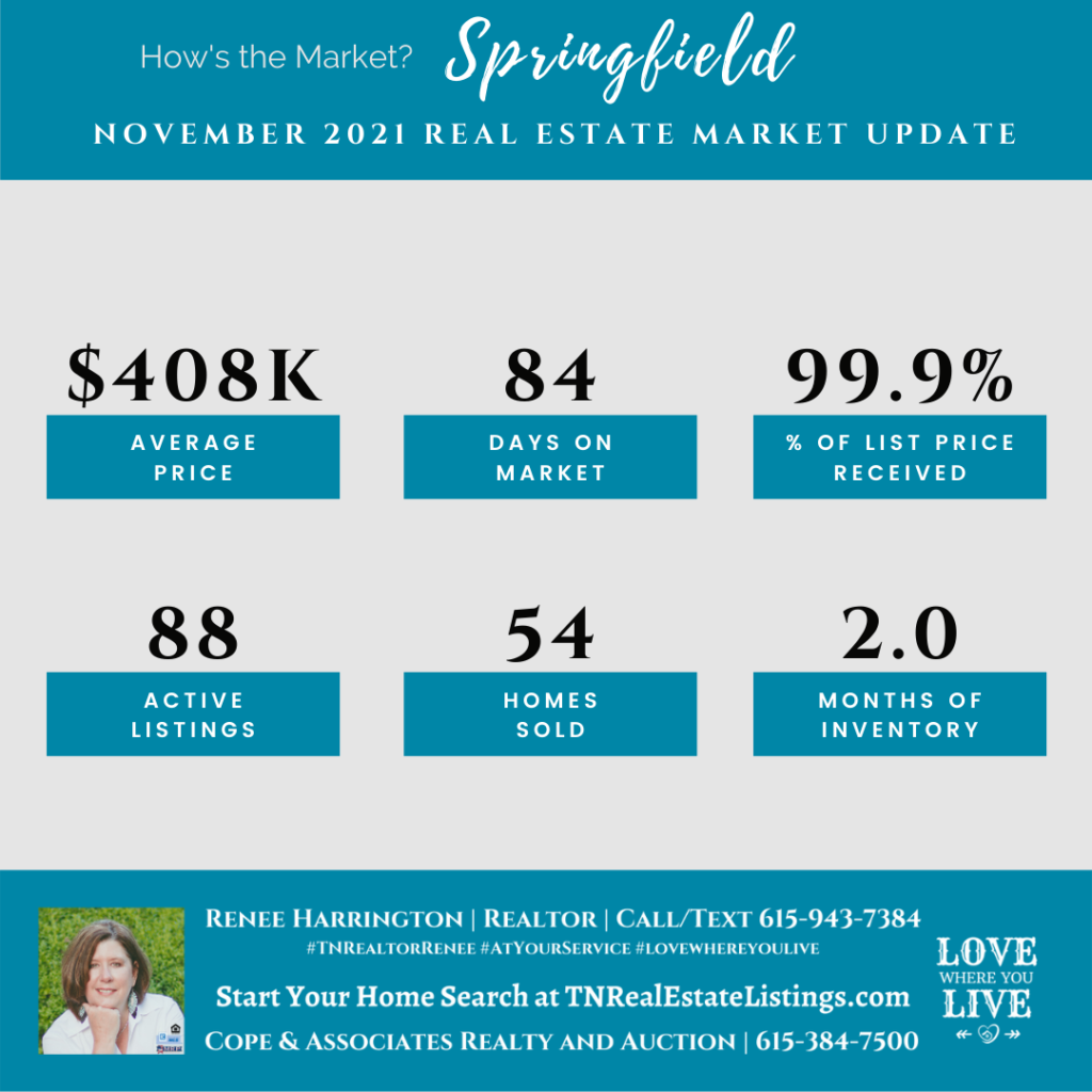 How's the Market? Springfield Real Estate Statistics for November 2021