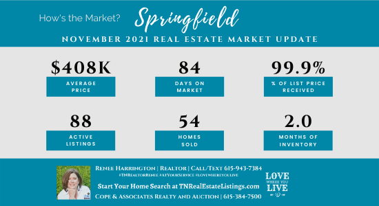 How's the Market? Springfield Real Estate Statistics for November 2021