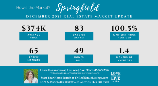 How's the Market? Springfield Real Estate Statistics for December 2021