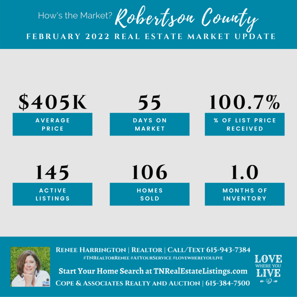 How’s the Market? Robertson County Real Estate Statistics for February 2022