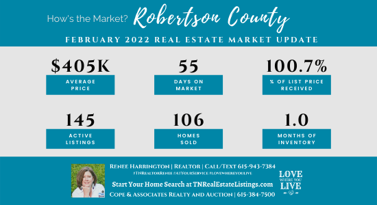 How’s the Market? Robertson County Real Estate Statistics for February 2022