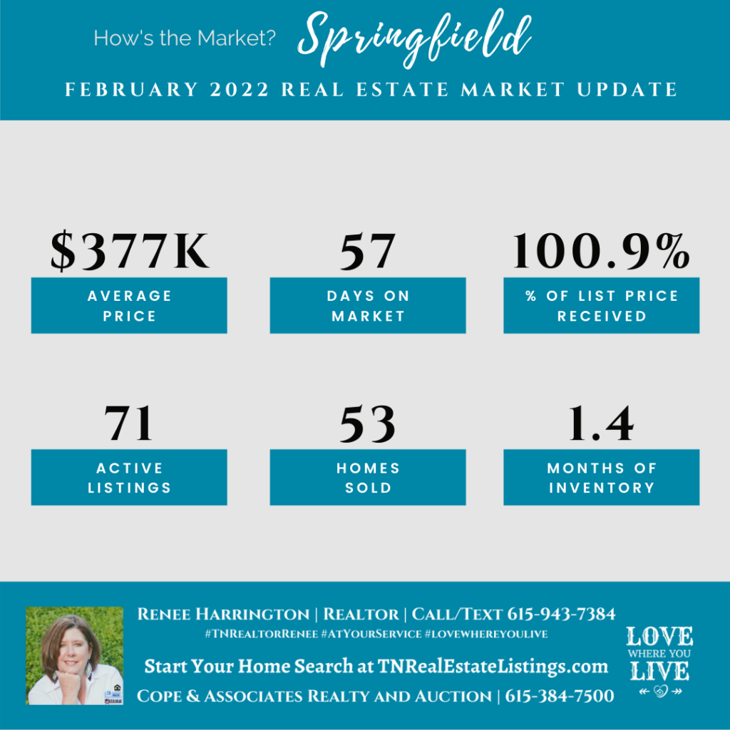 How’s the Market? Springfield Real Estate Statistics for February 2022