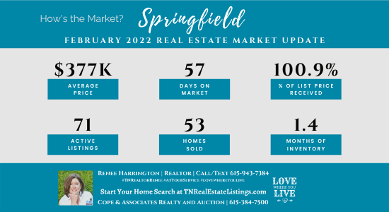 How’s the Market? Springfield Real Estate Statistics for February 2022