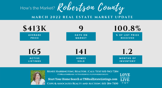 How’s the Market? Robertson County Real Estate Statistics for March 2022