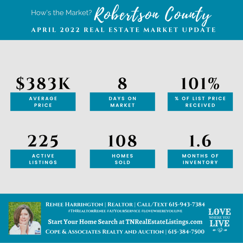 How's the Market? Robertson County Real Estate Statistics for April 2022