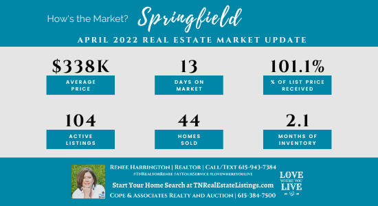 How's the Market? Springfield Real Estate Statistics for April 2022