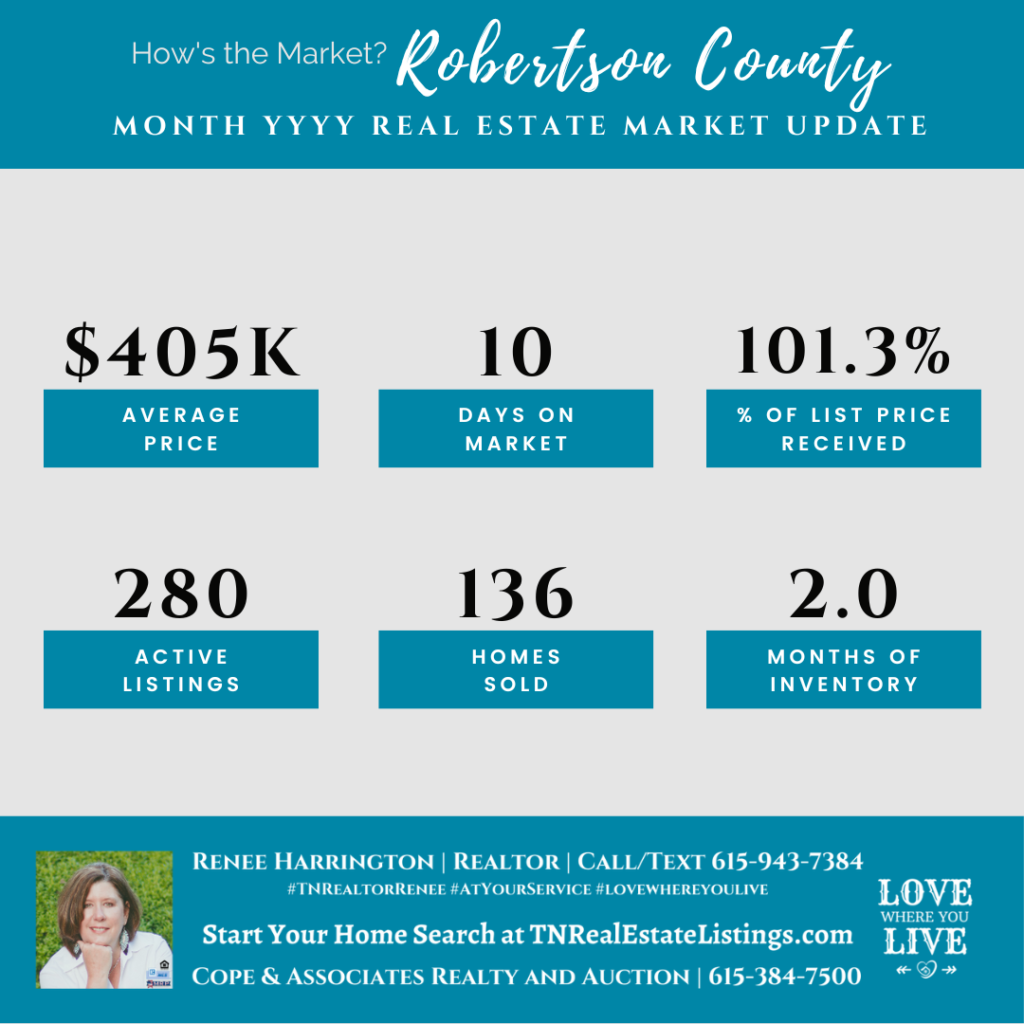 How's the Market? Robertson County Real Estate Statistics for May 2022