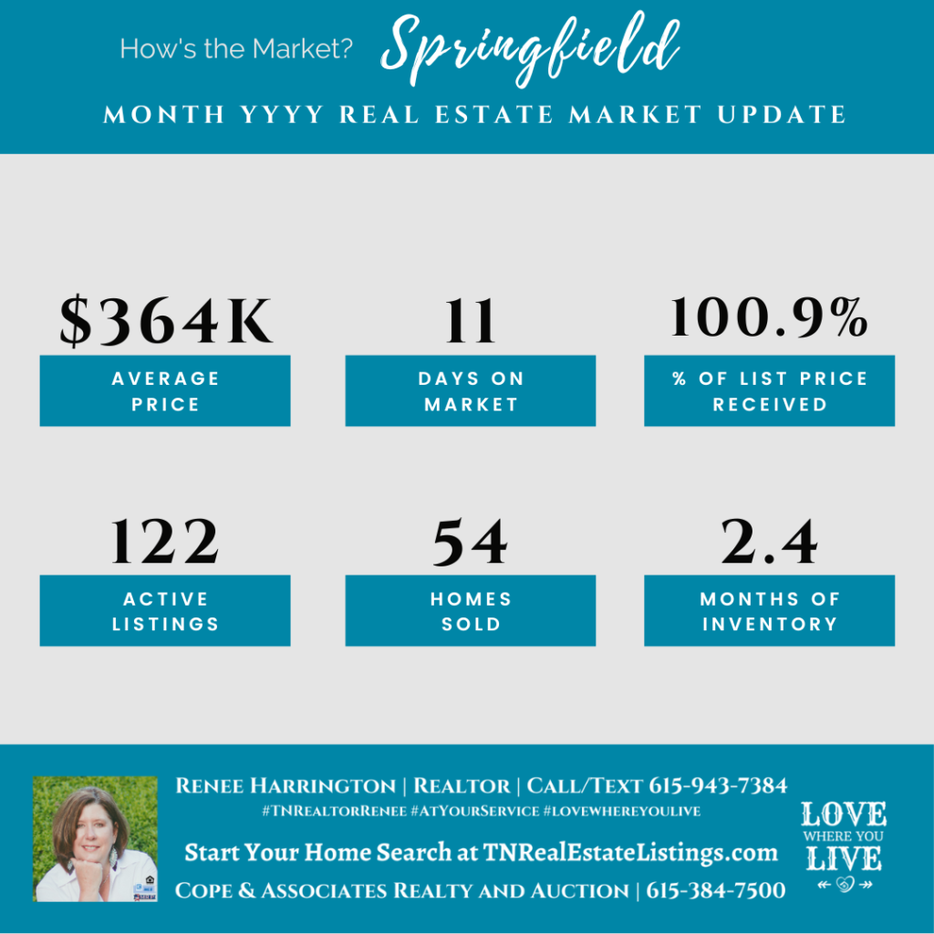 How's the Market? Springfield Real Estate Statistics for May 2022