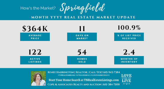 How's the Market? Springfield Real Estate Statistics for May 2022