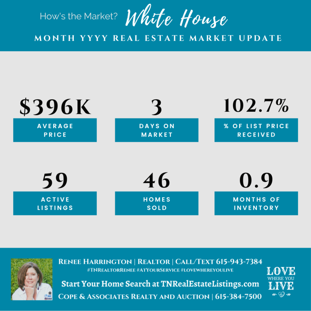 How's the Market? White House Real Estate Statistics for May 2022