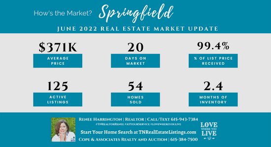 How's the Market? Springfield Real Estate Statistics for June 2022