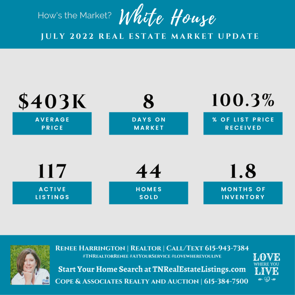 How's the Market? White House Real Estate Statistics for July 2022