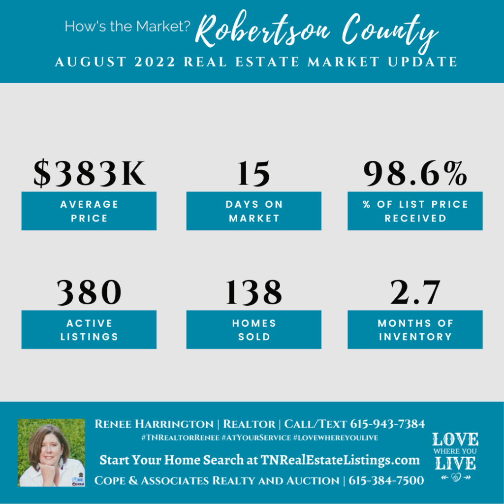 How's the Market? Robertson County Real Estate Statistics for August 2022
