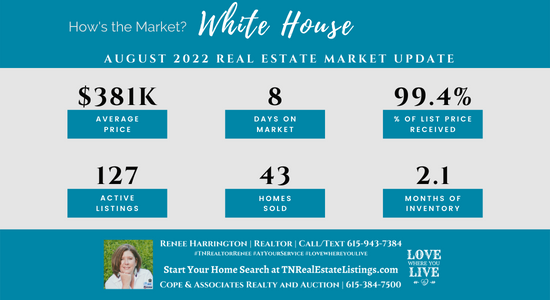 How's the Market? White House Real Estate Statistics for August 2022