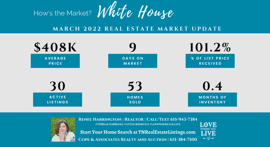 How's the Market? White House Real Estate Statistics for March 2022