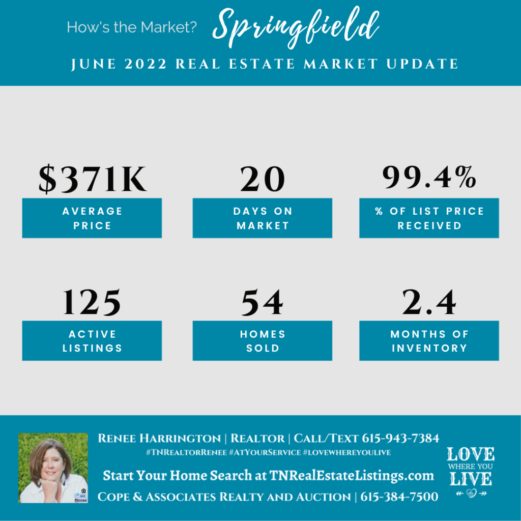How's the Market? Springfield Real Estate Statistics for June 2022