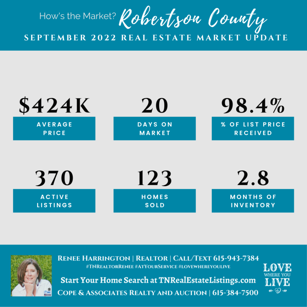 How's the Market? Robertson County Real Estate Statistics for September 2022