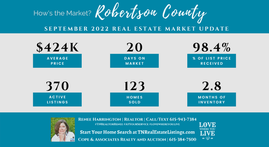 How's the Market? Robertson County Real Estate Statistics for September 2022