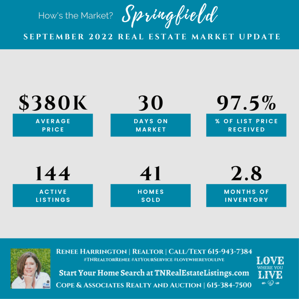 How's the Market? Springfield Real Estate Statistics for September 2022