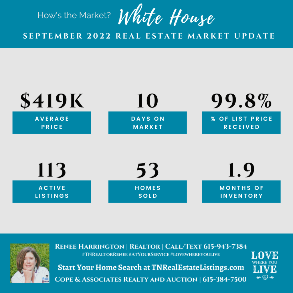 How's the Market? White House Real Estate Statistics for September 2022