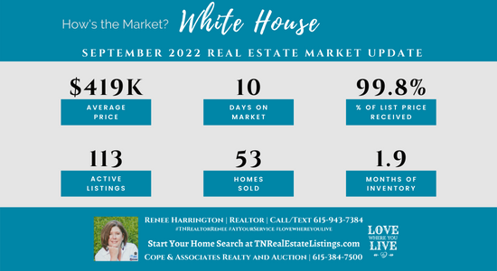 ow's the Market? White House Real Estate Statistics for September 2022