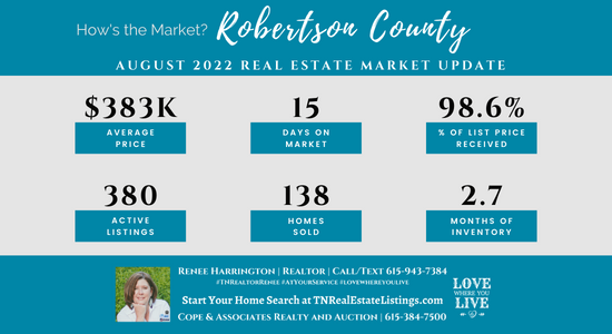 How's the Market? Robertson County Real Estate Statistics for August 2022