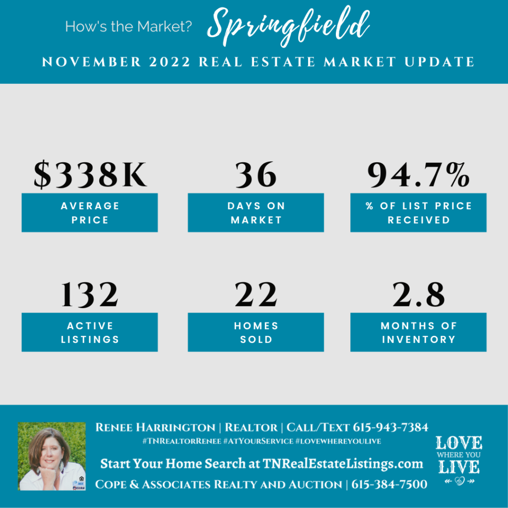 How's the Market? Springfield Real Estate Statistics for November 2022