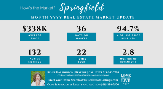How's the Market? Springfield Real Estate Statistics for November 2022