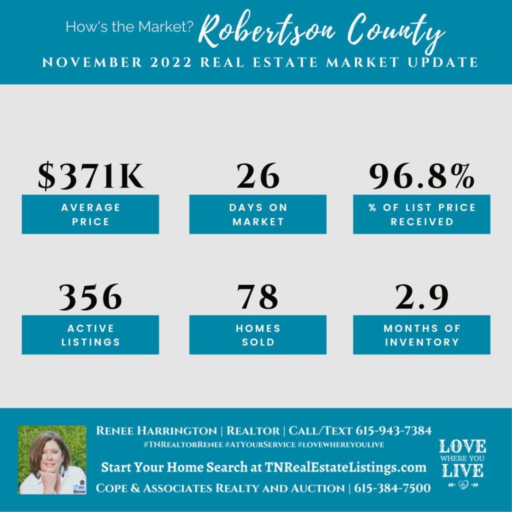 How's the Market? Robertson County Real Estate Statistics for November 2022