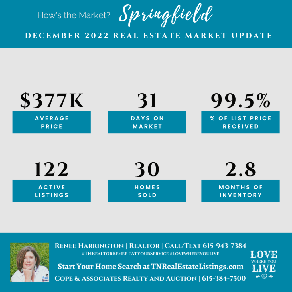 How's the Market? Springfield Real Estate Statistics for December 2022