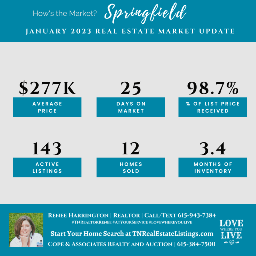 How's the Market? Springfield Real Estate Statistics for January 2023