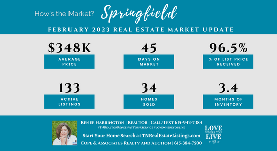 How's the Market? Springfield Real Estate Statistics for February 2023