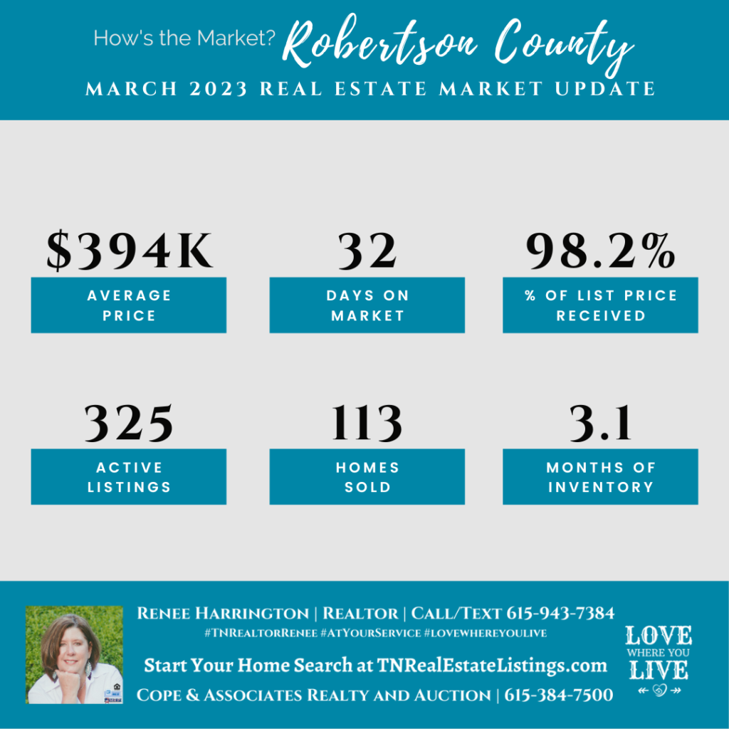 How's the Market? Robertson County Real Estate Statistics for March 2023