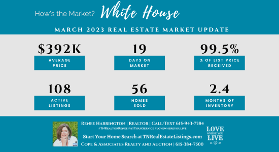 How's the Market? White House Real Estate Statistics for March 2023